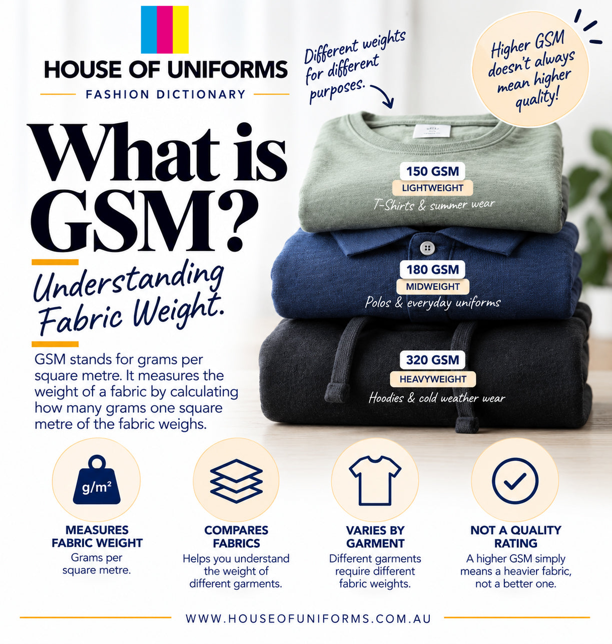 What is GSM - understanding fabrics weights