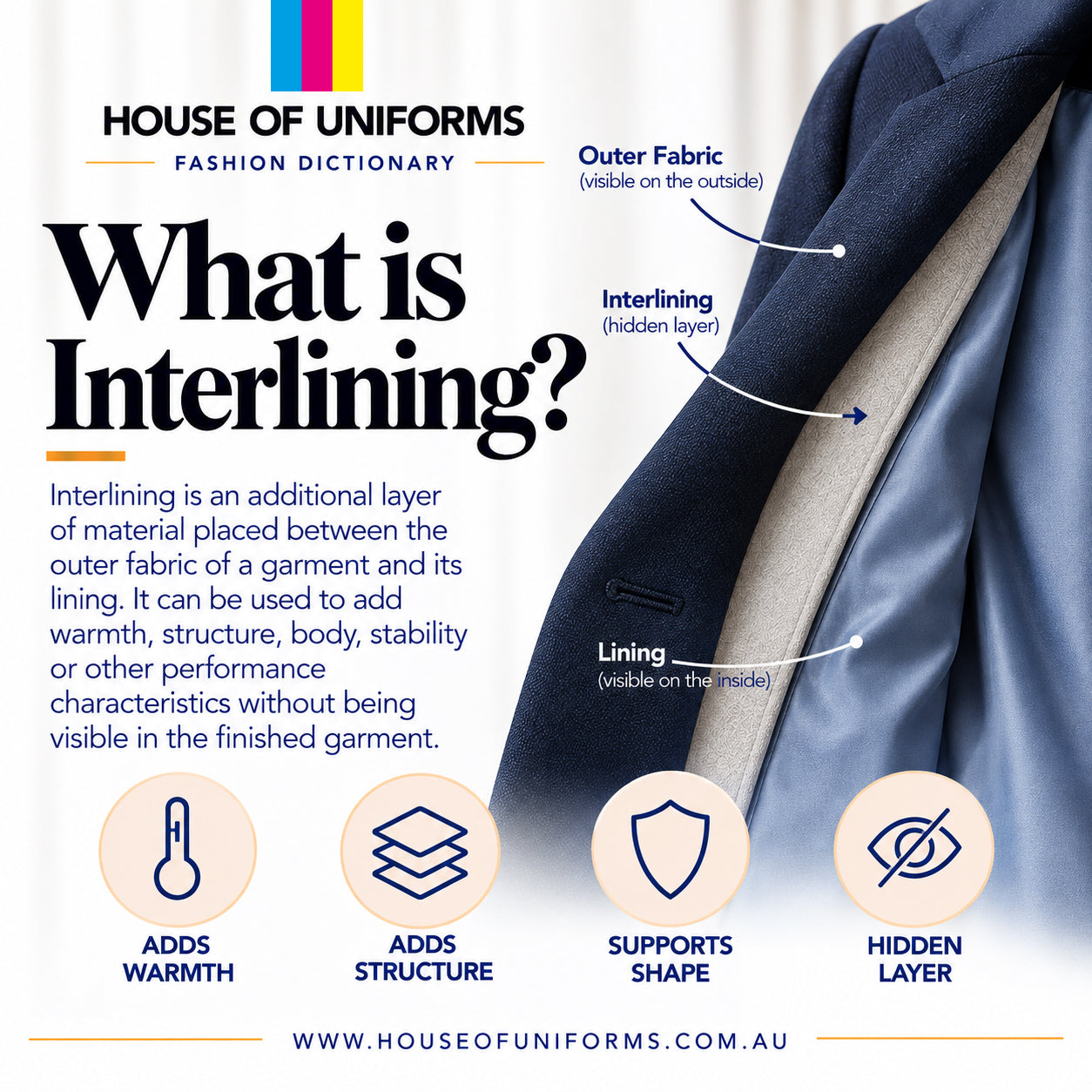What is interlining?